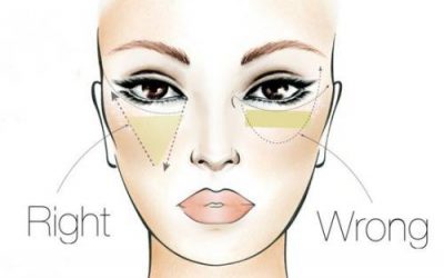 Concealer triangle